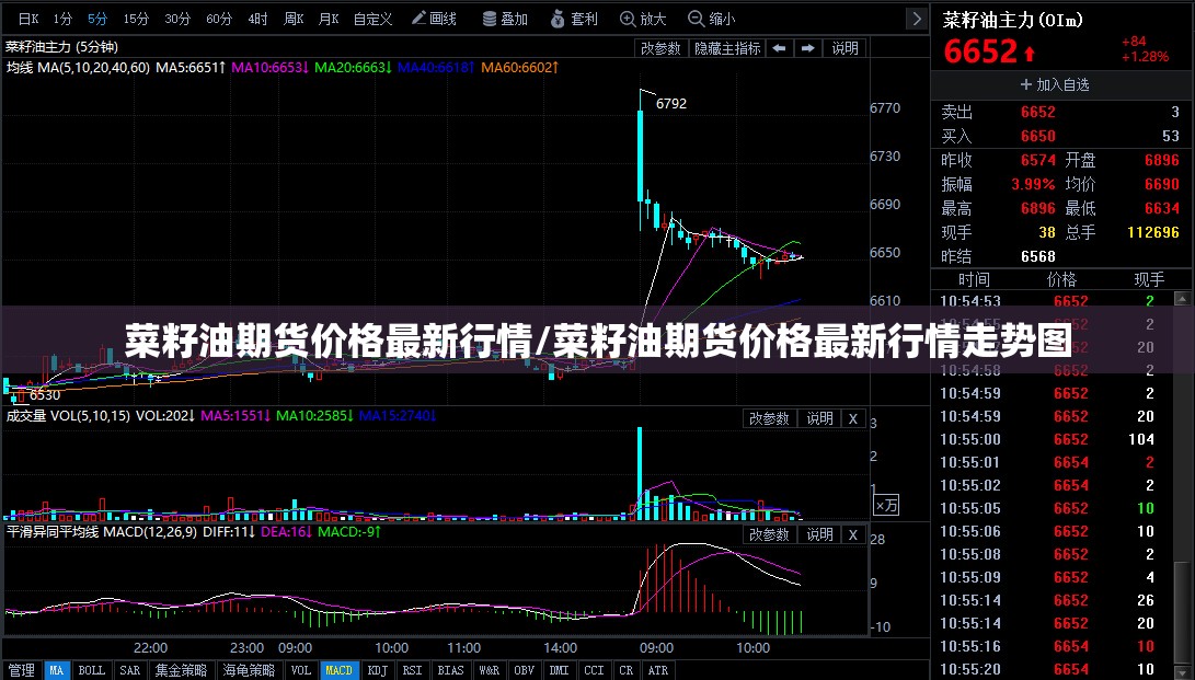 菜籽油期货价格最新行情/菜籽油期货价格最新行情走势图