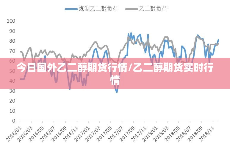 今日国外乙二醇期货行情/乙二醇期货实时行情