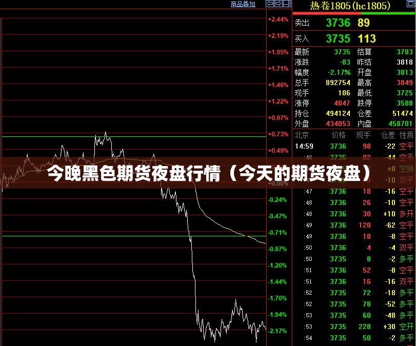 今晚黑色期货夜盘行情（今天的期货夜盘）
