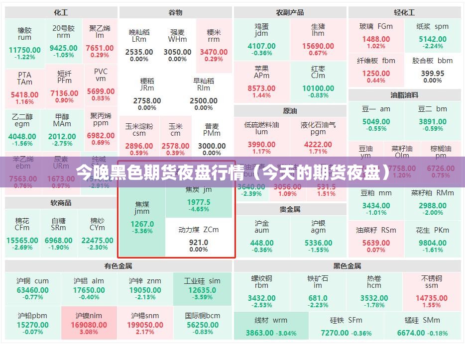 今晚黑色期货夜盘行情（今天的期货夜盘）