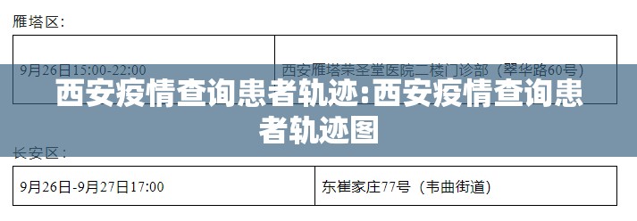 西安疫情查询患者轨迹:西安疫情查询患者轨迹图