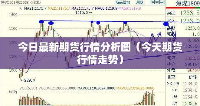 今日最新期货行情分析图（今天期货行情走势）
