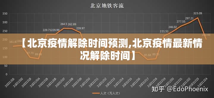 【北京疫情解除时间预测,北京疫情最新情况解除时间】