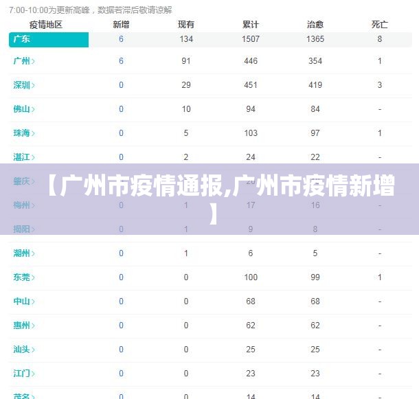【广州市疫情通报,广州市疫情新增】