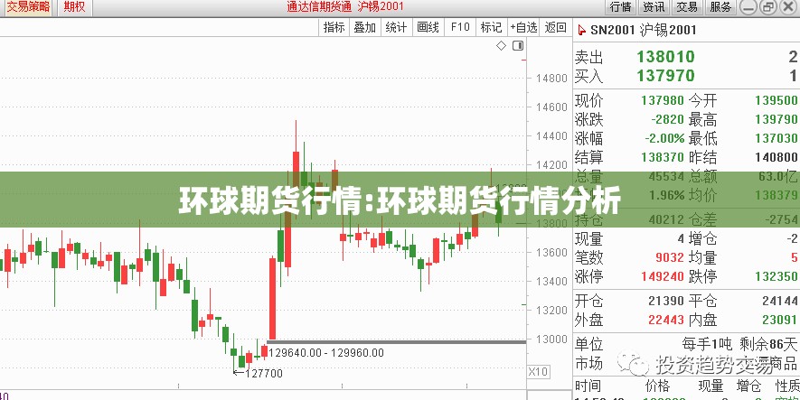 环球期货行情:环球期货行情分析 环球期货行情:环球期货行情分析
