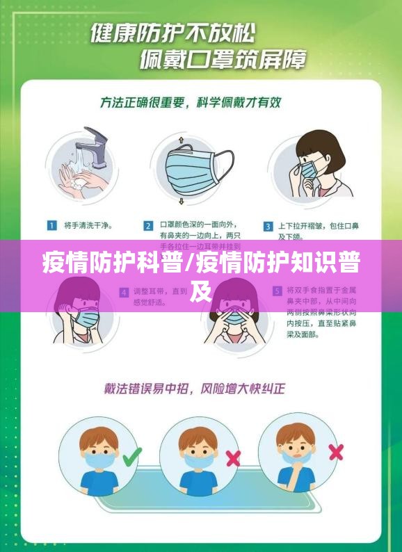 疫情防护科普/疫情防护知识普及 疫情防护科普/疫情防护知识普及