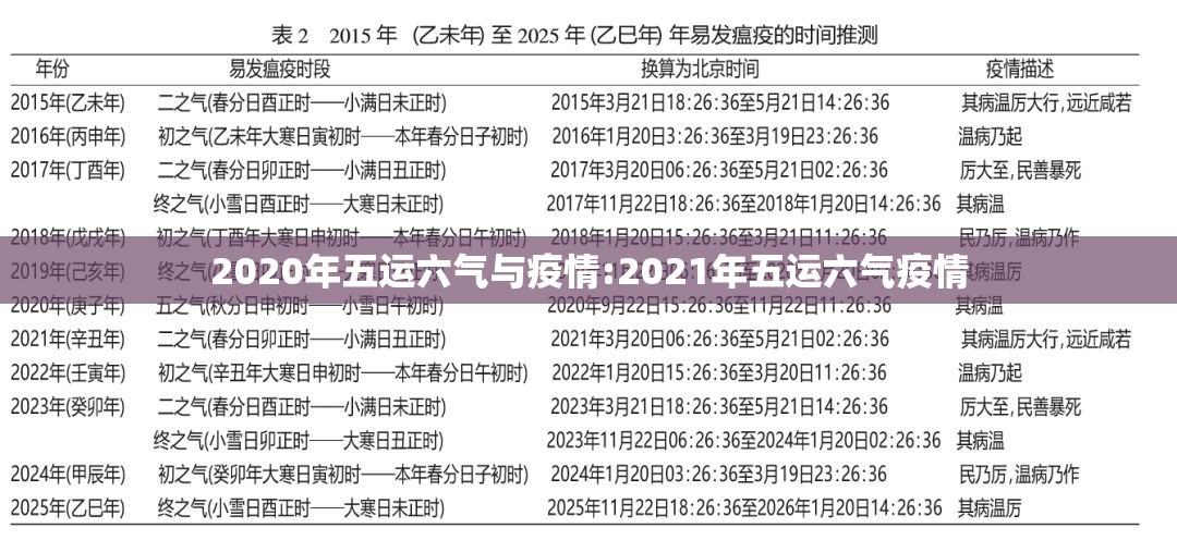 2020年五运六气与疫情:2021年五运六气疫情 2020年五运六气与疫情:2021年五运六气疫情