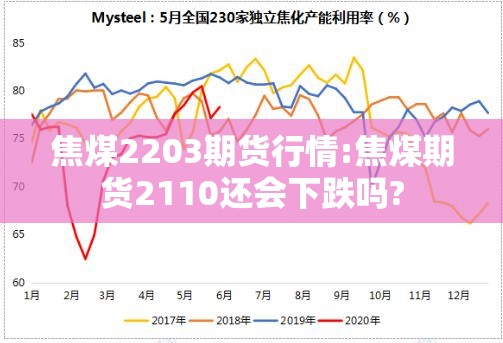 焦煤2203期货行情:焦煤期货2110还会下跌吗? 焦煤2203期货行情:焦煤期货2110还会下跌吗?
