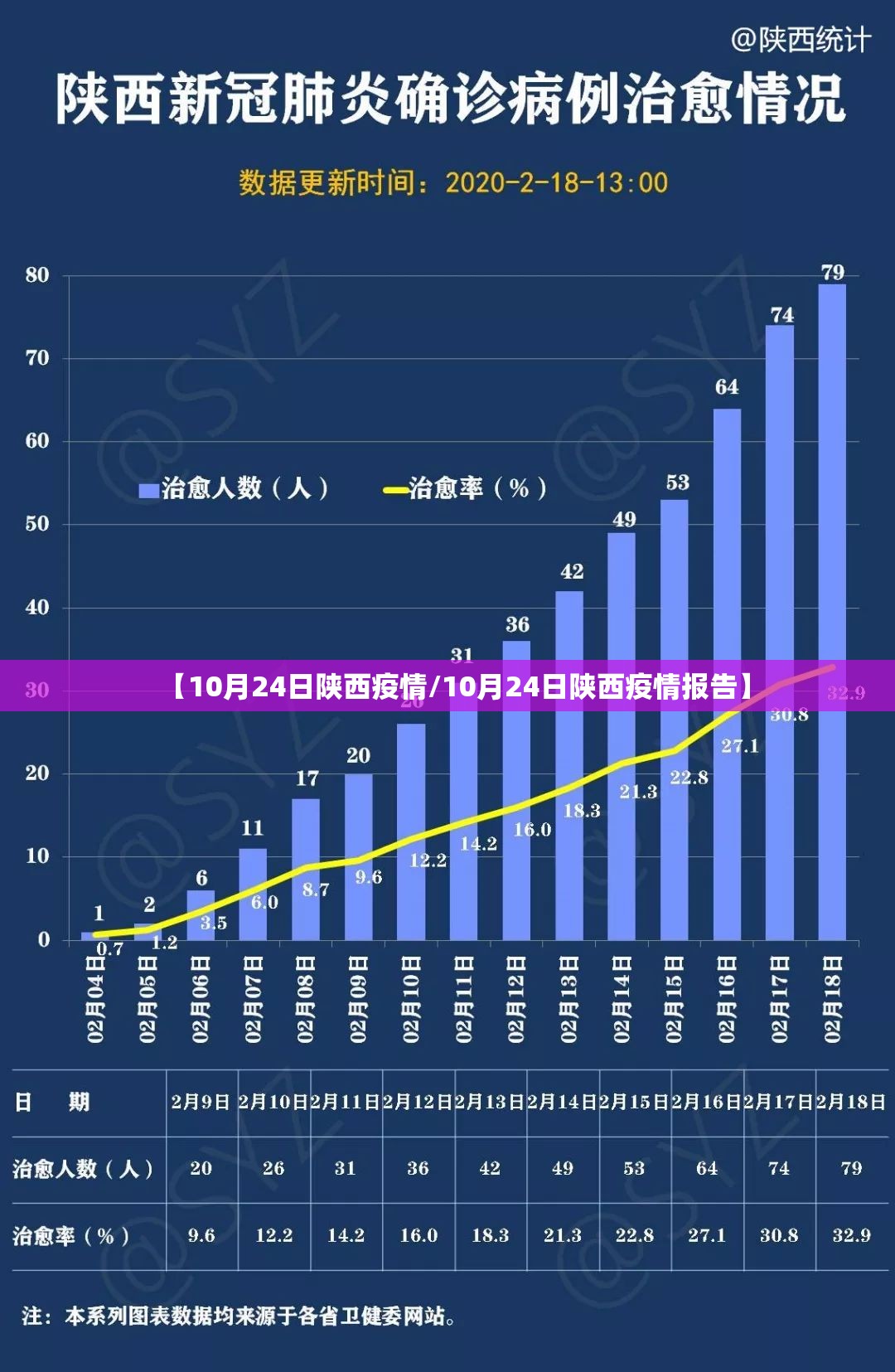 【10月24日陕西疫情/10月24日陕西疫情报告】 【10月24日陕西疫情/10月24日陕西疫情报告】