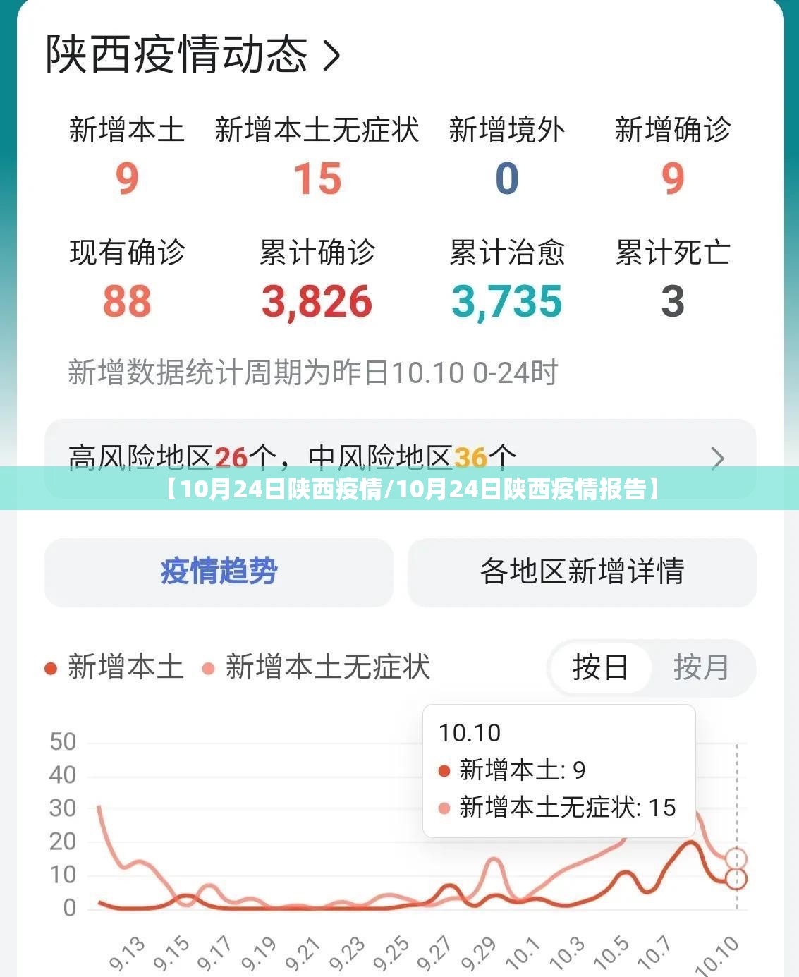 【10月24日陕西疫情/10月24日陕西疫情报告】 【10月24日陕西疫情/10月24日陕西疫情报告】