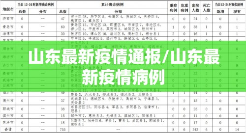 山东最新疫情通报/山东最新疫情病例 山东最新疫情通报/山东最新疫情病例