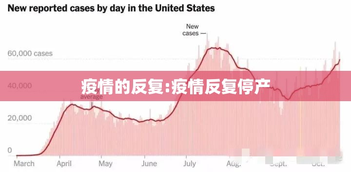 疫情的反复:疫情反复停产