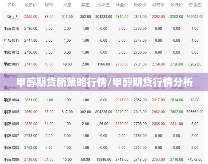 甲醇期货新策略行情/甲醇期货行情分析