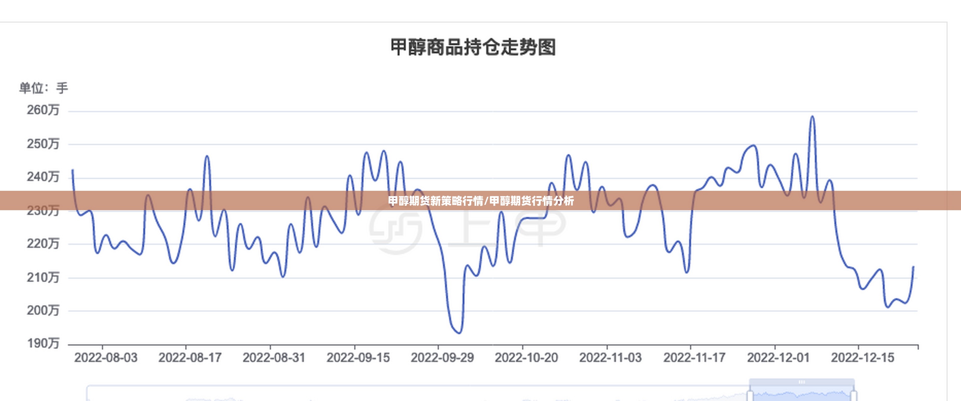 甲醇期货新策略行情/甲醇期货行情分析