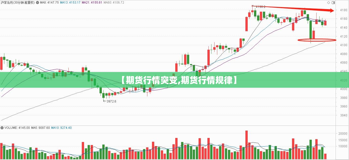 【期货行情突变,期货行情规律】