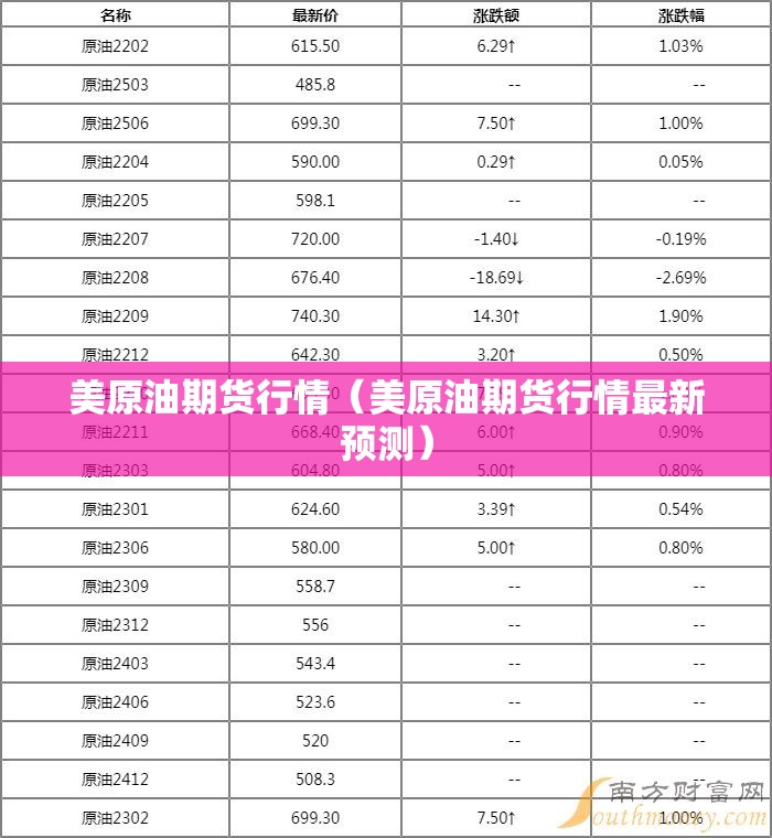 美原油期货行情（美原油期货行情最新预测）