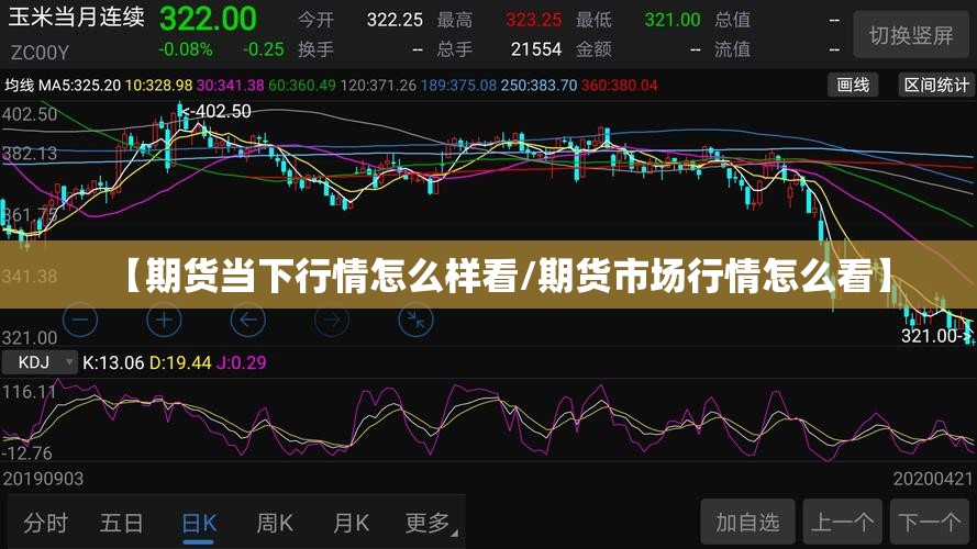 【期货当下行情怎么样看/期货市场行情怎么看】 【期货当下行情怎么样看/期货市场行情怎么看】