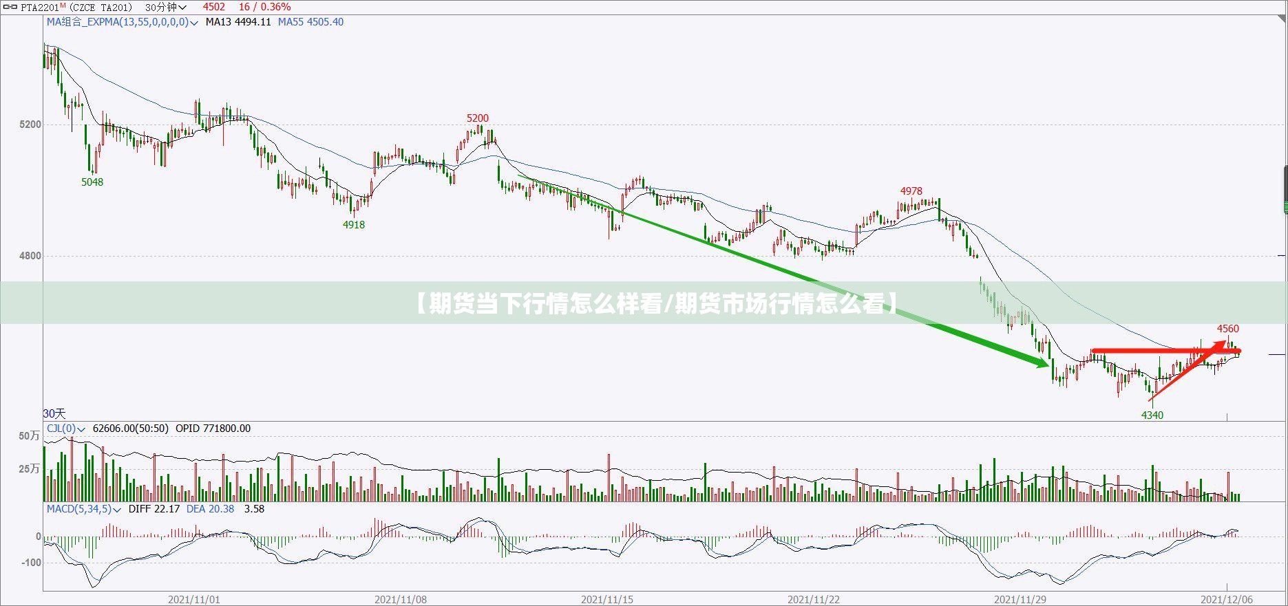 【期货当下行情怎么样看/期货市场行情怎么看】 【期货当下行情怎么样看/期货市场行情怎么看】