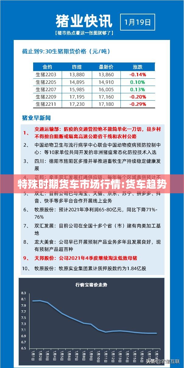 特殊时期货车市场行情:货车趋势