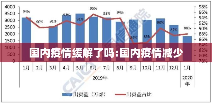 国内疫情缓解了吗:国内疫情减少 国内疫情缓解了吗:国内疫情减少