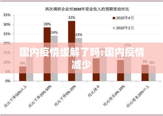 国内疫情缓解了吗:国内疫情减少 国内疫情缓解了吗:国内疫情减少