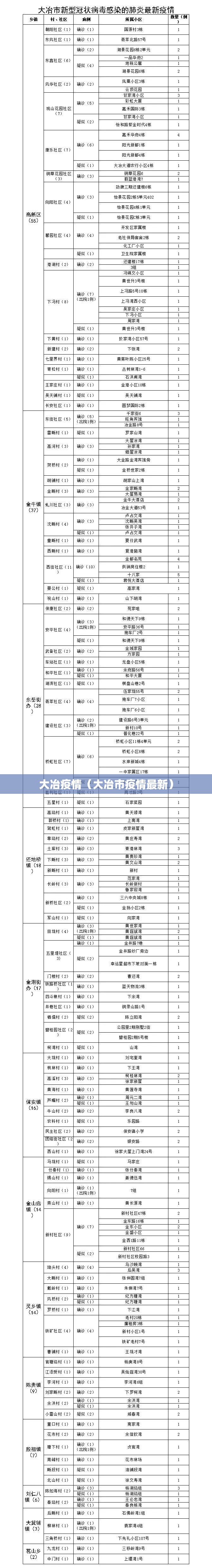 大冶疫情(大冶市疫情最新) 大冶疫情(大冶市疫情最新)