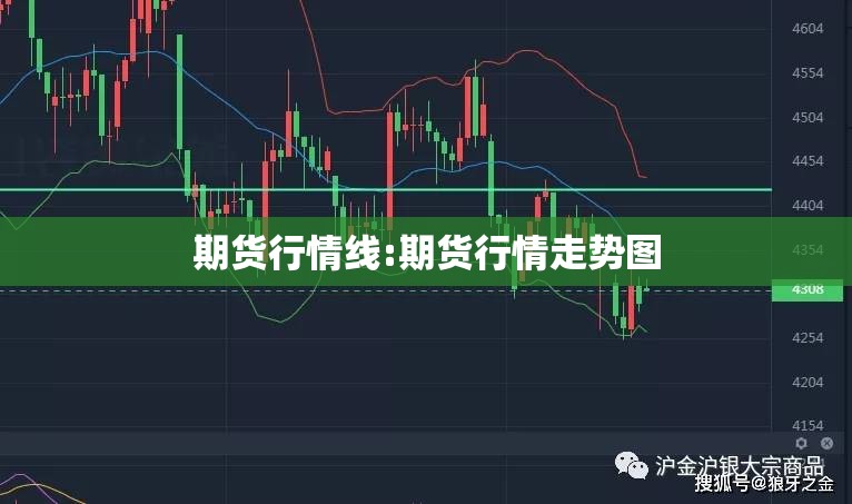 期货行情线:期货行情走势图
