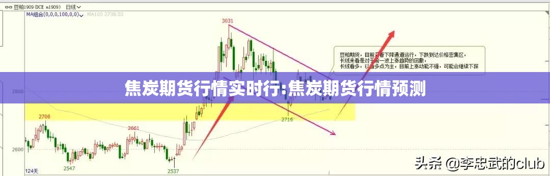 焦炭期货行情实时行:焦炭期货行情预测 焦炭期货行情实时行:焦炭期货行情预测