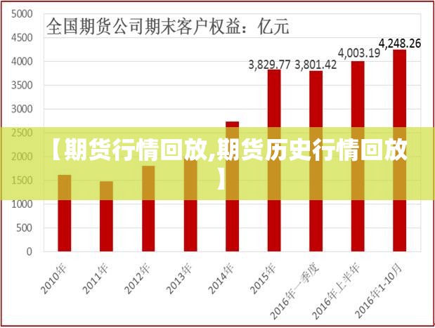 【期货行情回放,期货历史行情回放】