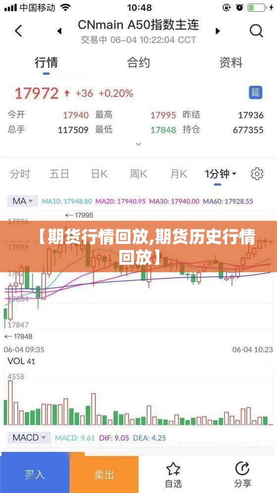 【期货行情回放,期货历史行情回放】