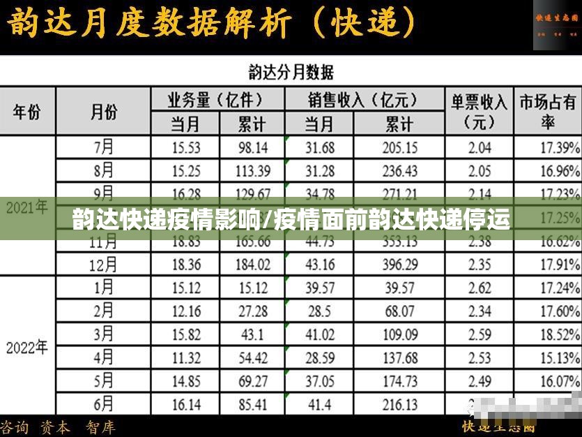 韵达快递疫情影响/疫情面前韵达快递停运