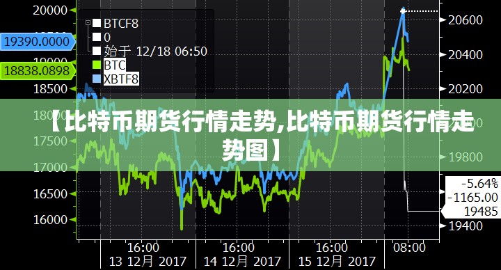【比特币期货行情走势,比特币期货行情走势图】