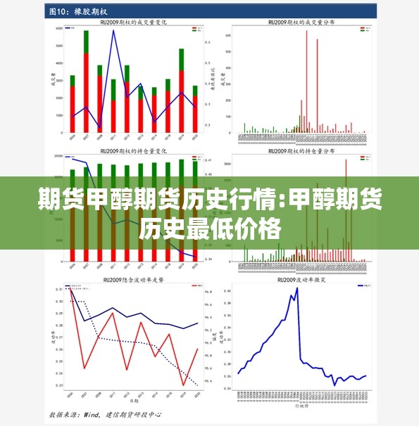 期货甲醇期货历史行情:甲醇期货历史最低价格 期货甲醇期货历史行情:甲醇期货历史最低价格