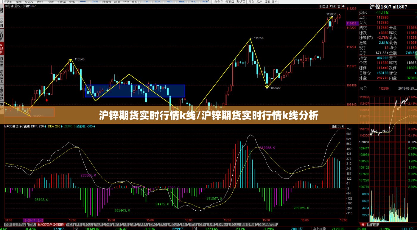 沪锌期货实时行情k线/沪锌期货实时行情k线分析