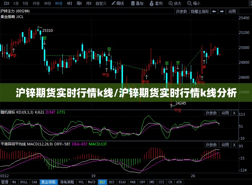 沪锌期货实时行情k线/沪锌期货实时行情k线分析
