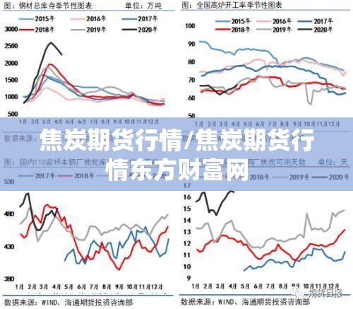 焦炭期货行情/焦炭期货行情东方财富网