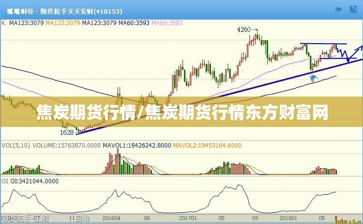 焦炭期货行情/焦炭期货行情东方财富网