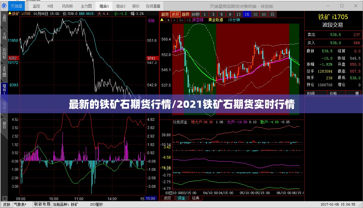 最新的铁矿石期货行情/2021铁矿石期货实时行情