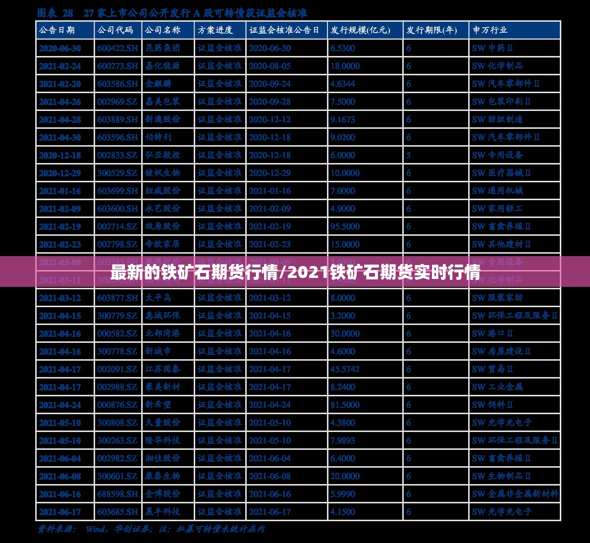 最新的铁矿石期货行情/2021铁矿石期货实时行情