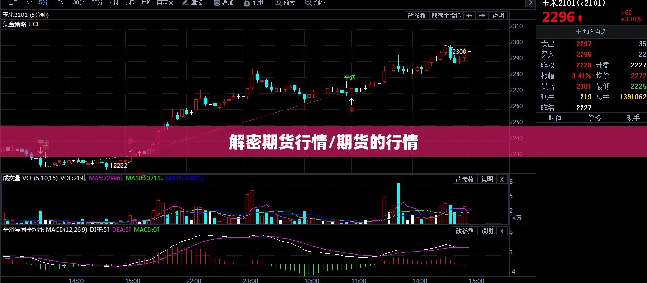 解密期货行情/期货的行情