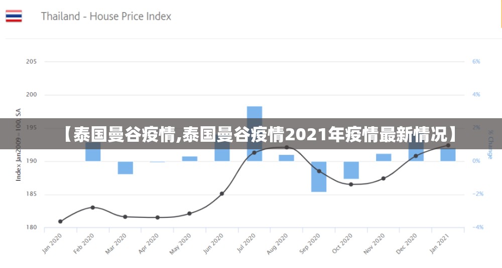 【泰国曼谷疫情,泰国曼谷疫情2021年疫情最新情况】