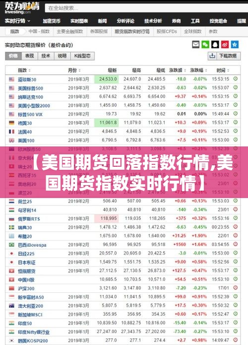【美国期货回落指数行情,美国期货指数实时行情】