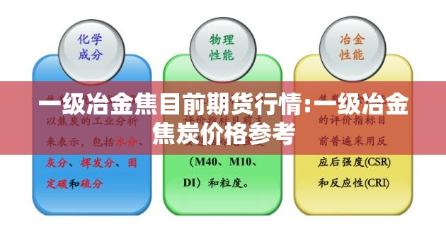 一级冶金焦目前期货行情:一级冶金焦炭价格参考