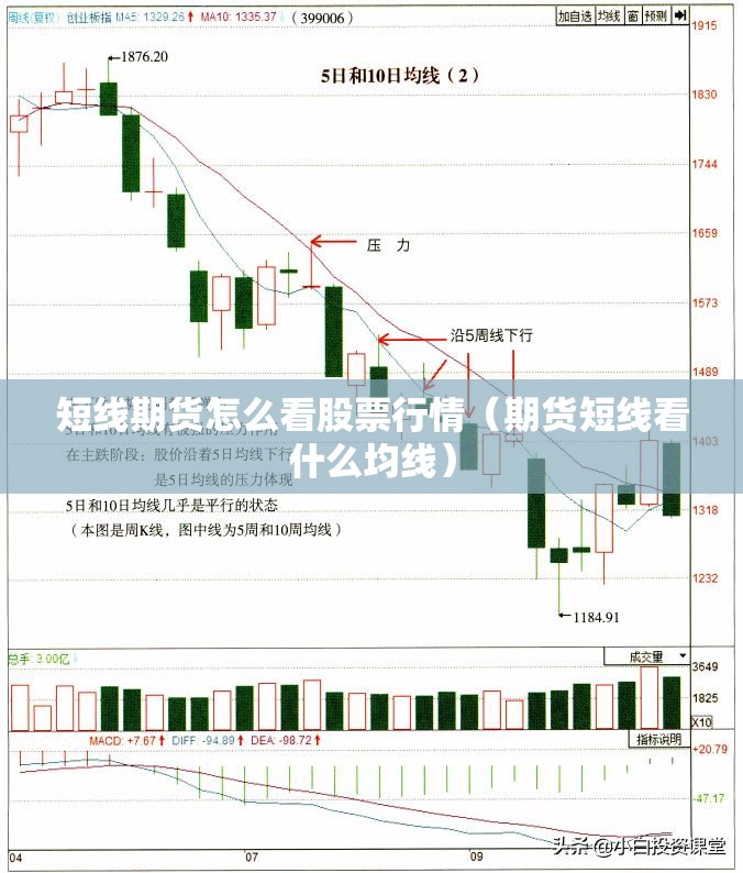 短线期货怎么看股票行情（期货短线看什么均线）
