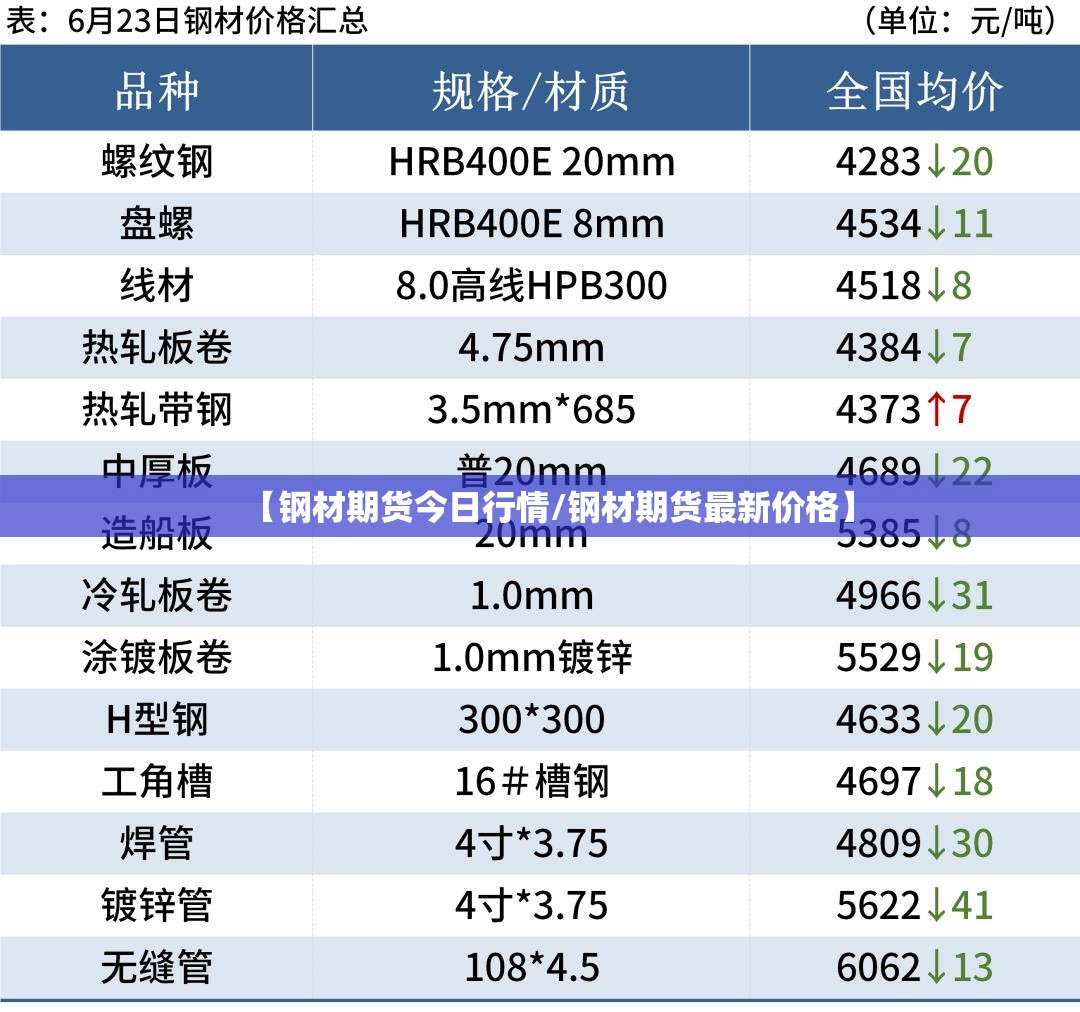 【钢材期货今日行情/钢材期货最新价格】