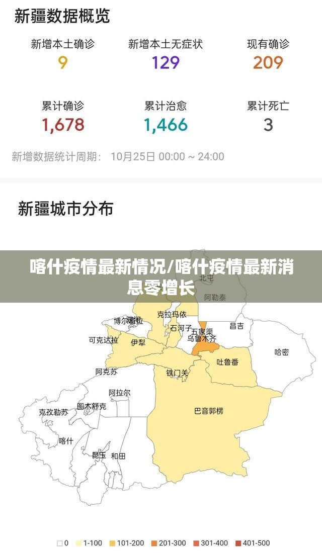 喀什疫情最新情况/喀什疫情最新消息零增长 喀什疫情最新情况/喀什疫情最新消息零增长