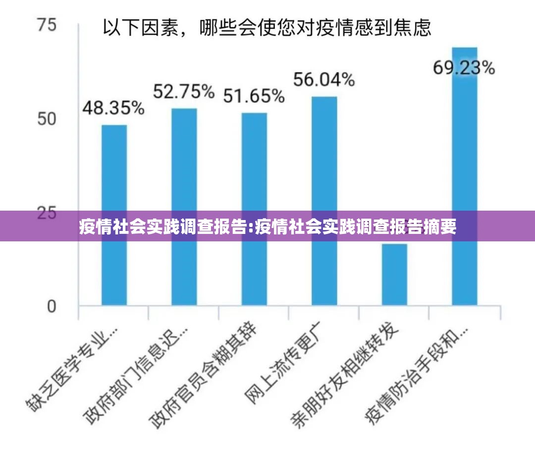 疫情社会实践调查报告:疫情社会实践调查报告摘要