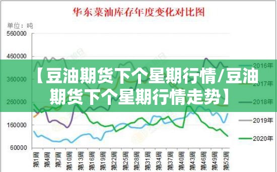 【豆油期货下个星期行情/豆油期货下个星期行情走势】