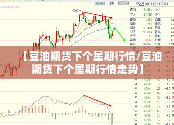 【豆油期货下个星期行情/豆油期货下个星期行情走势】