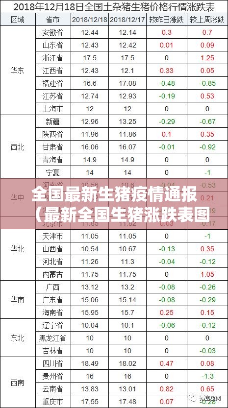 全国最新生猪疫情通报（最新全国生猪涨跌表图）